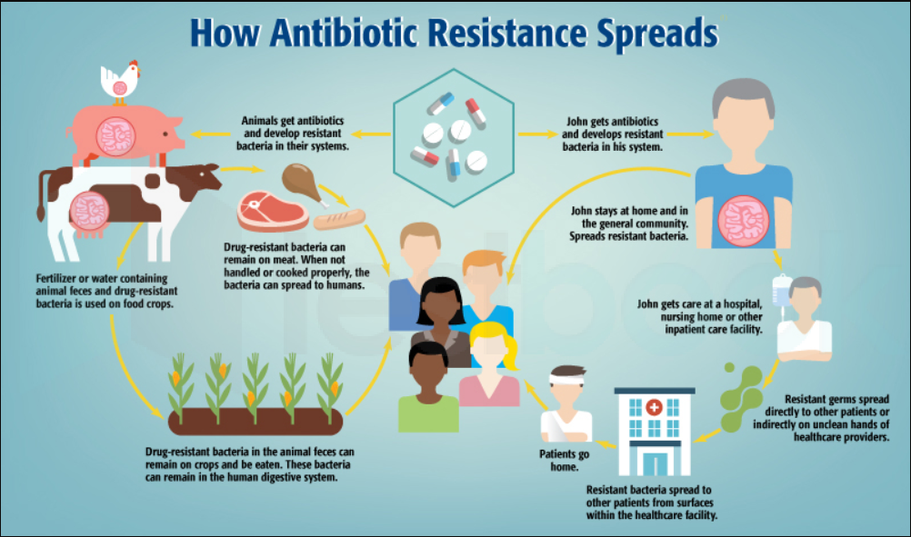 ABRdisease