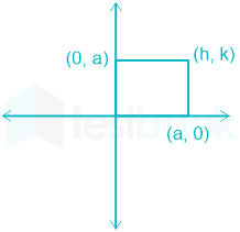 F1 Mrunal Teaching Exams 22.09.22 D15