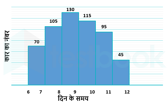 F1 Prajakta SSC 14-9-2022 G2