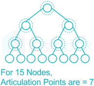 Binary Tree MCQ - Sanfoundry