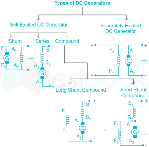 7 Advantages of Permanent Magnet DC Motor