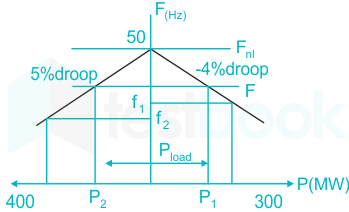 F2 Savita Engineering 13-9-22 D1