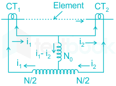 F2 Savita Engineering 16-9-22 D2