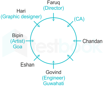 F4 Madhuri Engineering 29.09.2022 D33