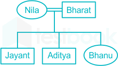 F4 Madhuri State Govt. 01.09.2022 D28