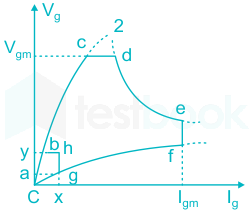 F4 Savita Engineering 27.08.2022 D13