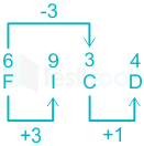 F6 Madhuri SSC 09.09.2022 D2