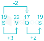 F6 Madhuri SSC 09.09.2022 D3