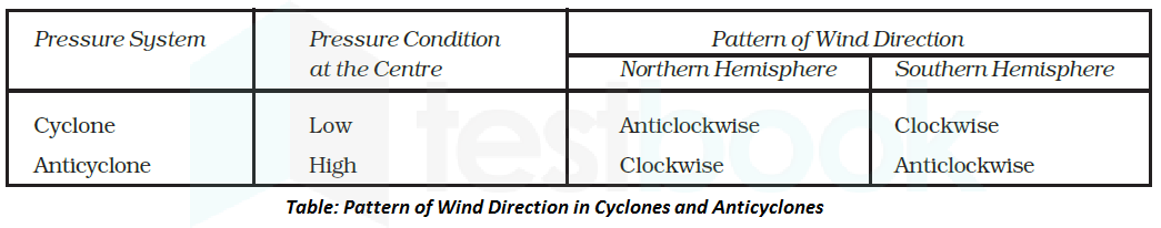 anticyclone