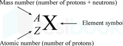 Зарядовое число меди. Mass number. Atomic numbers. Зарядовое число Эйнштейна.