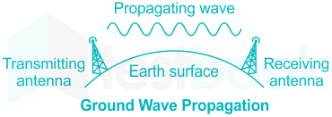 Wave Machine, PDF, Waves