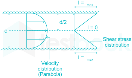 F1 Madhuri Engineering 17.10.2022 D3