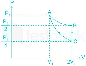 SOLVED: ideal gas initially at Pi, Vi, and Ti is taken through