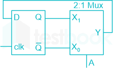 F1 Mrunal Engineering 03.10.2022 D14