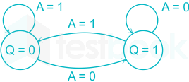 F1 Mrunal Engineering 03.10.2022 D18 V2