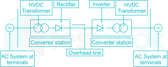 F1 Mrunal Engineering 03.10.2022 D1 V2