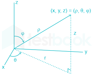 curvilinear coordinates