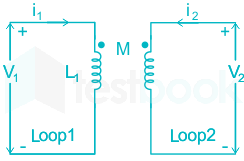 F1 Mrunal Engineering 03.10.2022 D20.1 V2