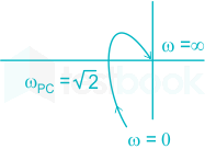 F1 Mrunal Engineering 03.10.2022 D28 V2