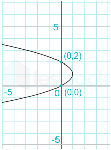 F1 Savita Defence 25-10-22 D1