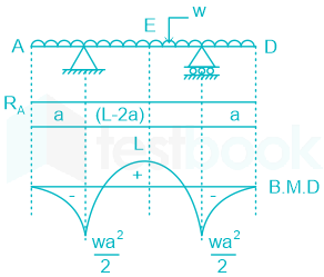 F1 Savita Engineering 26-10-22 D2