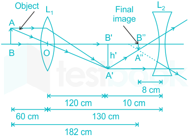 F1 Savita Engineering 4-10-22 D1