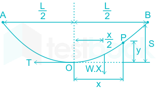 F2 Madhuri Engineering 06.10.2022 D10