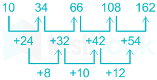 F2 Savita Banking 6-10-22 D1