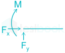 F3 Madhuri Engineering 14.10.2022 D10