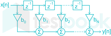 F3 Madhuri Engineering 26.07.2022 D7