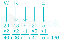 F3 Mrunal State Exams 01.10.2022 D7.1