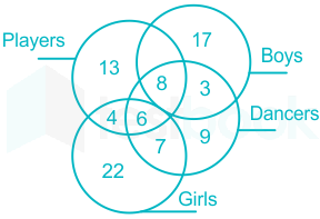 girl venn diagram