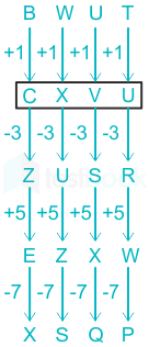 F3 Savita SSC 7-10-22 D3