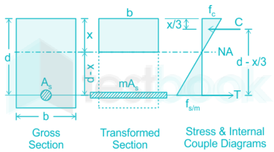 Screenshot 2022-10-19 at 14-37-18 Solved Equivalent area of a reinforced cement concrete column secti