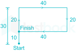 F1 Madhuri Defence 30.11.2022 D3