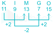 F1 Madhuri Engineering 18.11.2022 D26