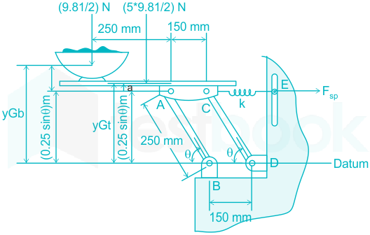 F1 Madhuri Engineering 21.11.2022 D2