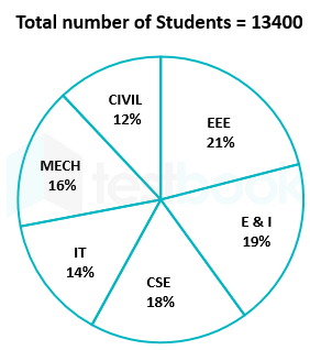 F1 Mamata State Govt 9.11.22 G1