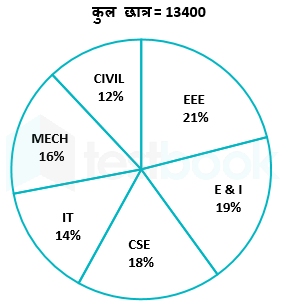 F1 Mamata State Govt 9.11.22 G2