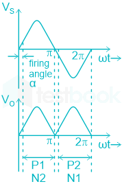 F1 Mrunal Engineering 12.11.2022 D2