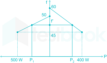 F1 Mrunal Engineering 21.10.2022 D 23