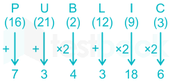 F1 Savita UPSC 10-11-22 D1 V2