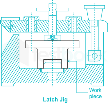 Solved] Which kind of jig is a hinged cover with the latch clamps fo