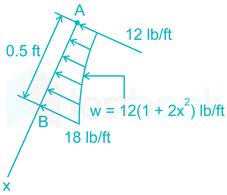 F2 Madhuri Engineering 22.11.2022 D7