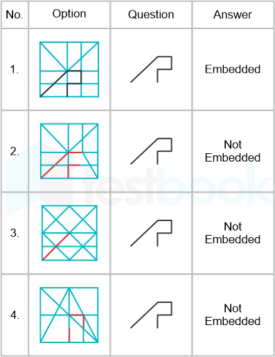 F3 Madhuri Engineering 28.10.2022 D24