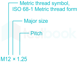 F3 Savita Engineering 14-11-22 D1 V2