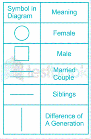 Family chart