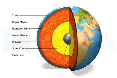 internal-structure-of-the-earthwith-english-labels--3d-illustration