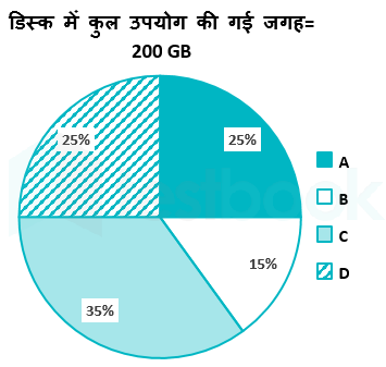 Banking Akash Khushbhoo 21.12.2022 G2 2