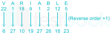 F1  Eng Madhuri 30-12-222 D30